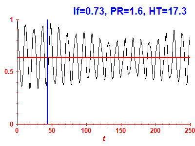 Survival probability